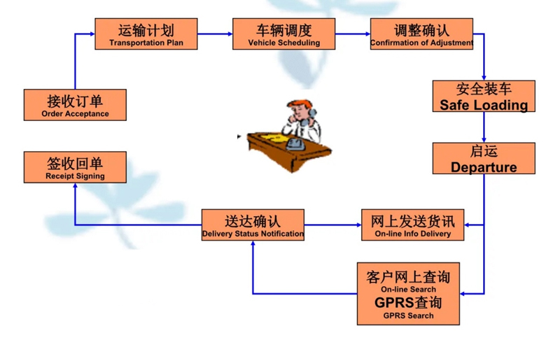 苏州工业园区到汉中物流专线-苏州工业园区到汉中货运公司-苏州工业园区到汉中运输专线